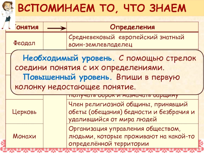 Понятие классы история