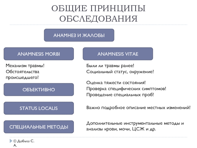 Обстоятельства повреждения