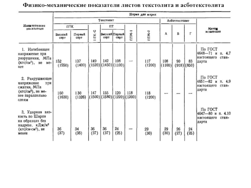 Механические показатели. Физико-механические показатели втулки КПМ. Физико-механические показатели. Текстолит механические характеристики. Характеристики фрикционных материалов.