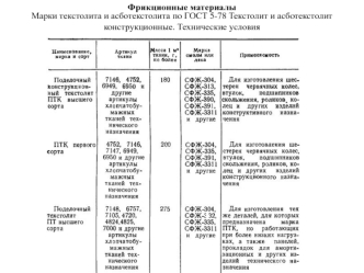 Фрикционные материалы