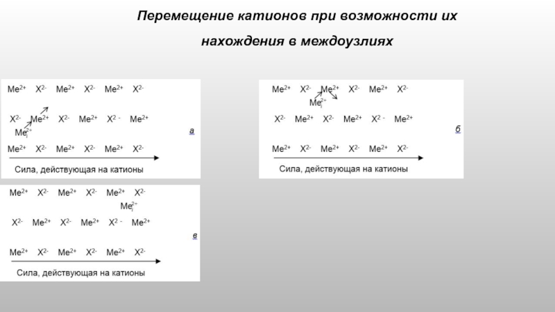 Реакция движения. Твердофазные реакции. Метод твердофазной реакции. Твердофазные реакции примеры. Реакции с растворами и твёрдофазные реакции.