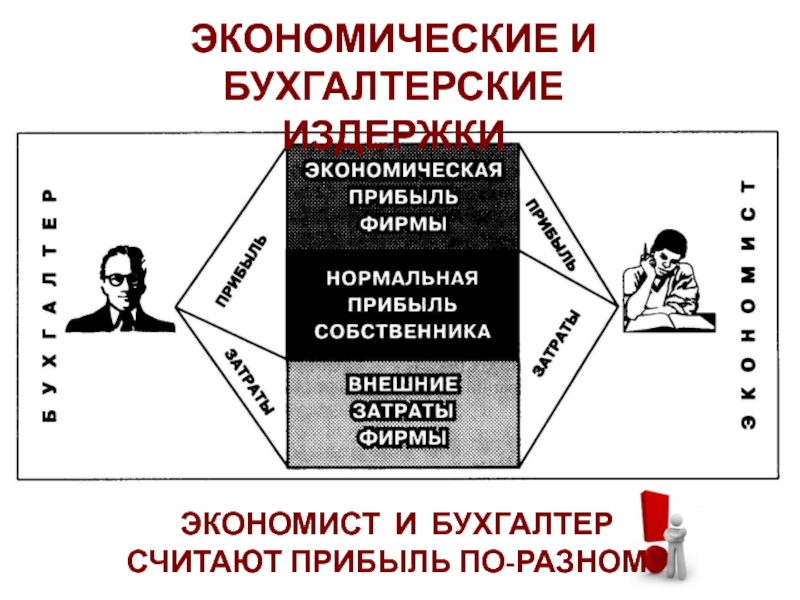 Издержки презентация 11 класс обществознание