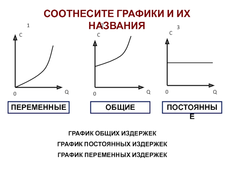 1 постоянные и переменные издержки. График средних постоянных издержек имеет вид. График постоянных издержек выглядит как. Постоянные и переменные издержки производства. Графики издержек в экономике.