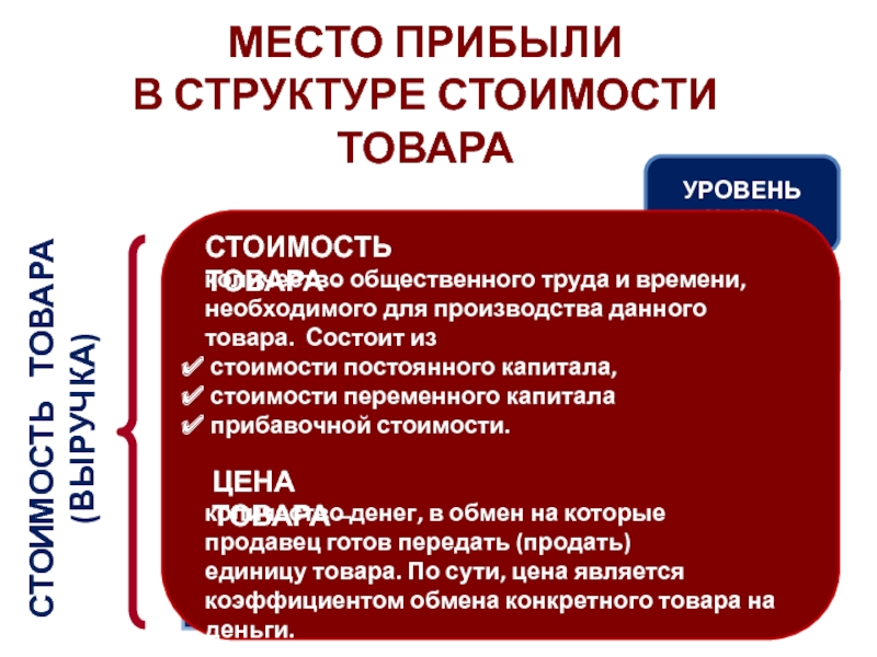 Место прибыли. Стоимостное строение капитала. Прибил в структуре стоимости товара. Место прибыли в структуре стоимости товара. Стоимостная структура общественного продукта.