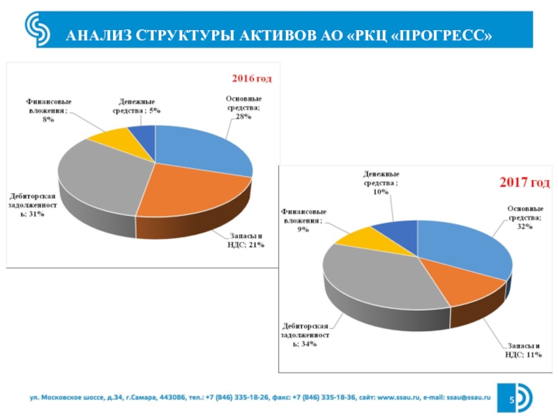 Ркц прогресс карта