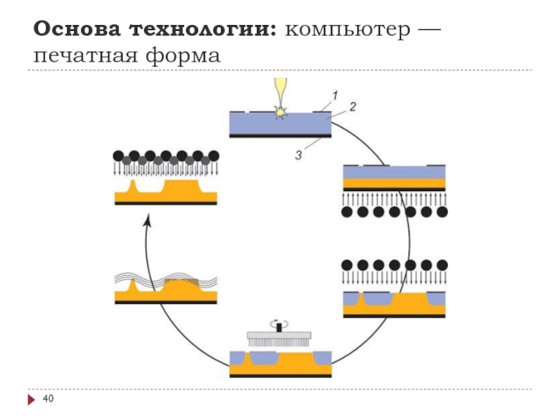 Печатная форма с рисунком