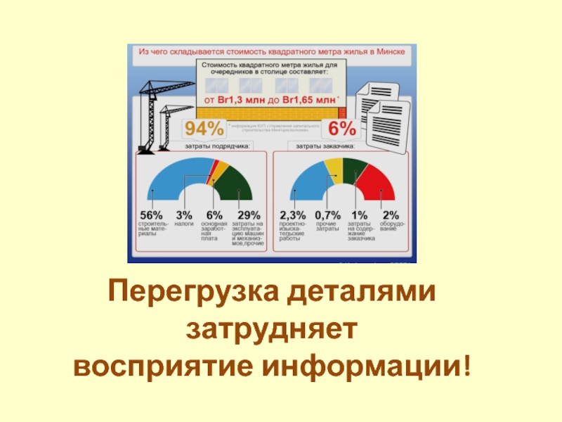 Из чего складывается стоимость картины