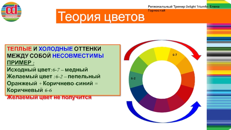 Исходные гаммы цветов. Несовместимы холодные оттенки против часовой стрелки.