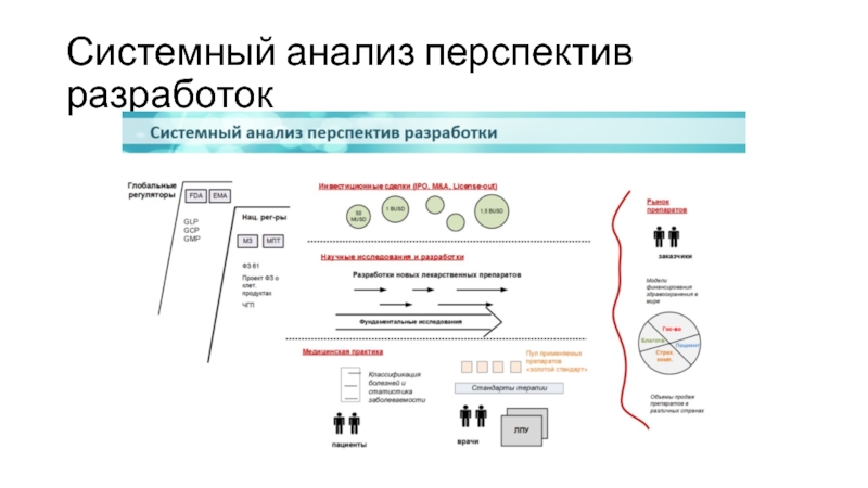 Анализ перспектив