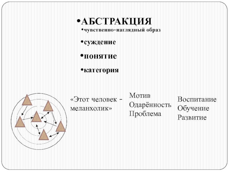 Чувственно наглядные образы