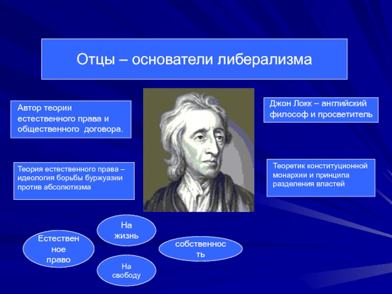 Джон локк теория общественного договора презентация