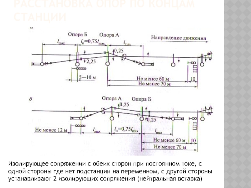 Нейтральная вставка на схеме