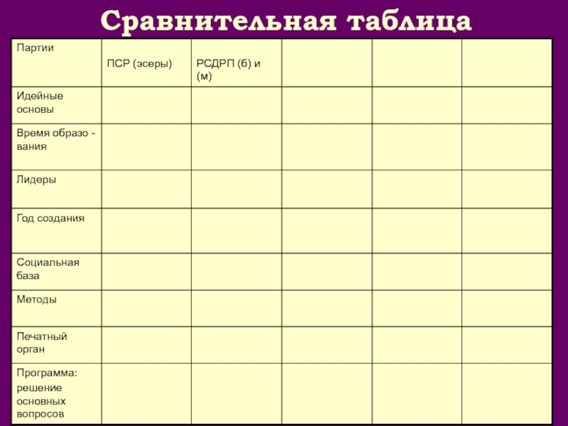 Таблица политическая жизнь. Политическая жизнь России после манифеста 17 октября 1905 года таблица. Политическая жизнь после манифеста таблица.