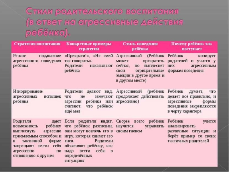 Образец поведения закрепившийся как целесообразный для людей определенного статуса