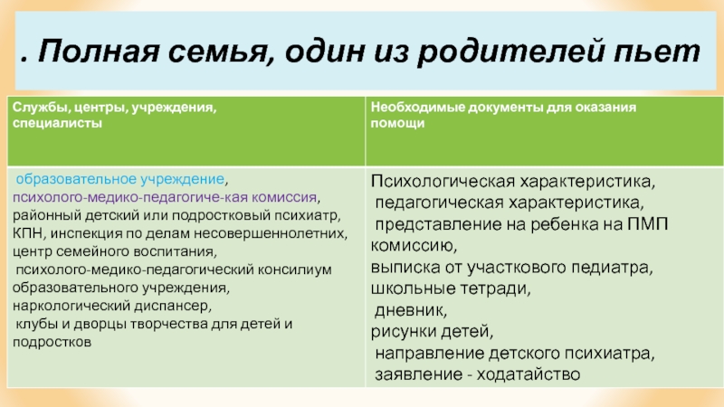 Социальный патронаж неблагополучных семей образец