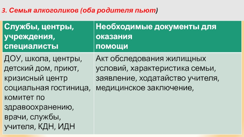 Семья алкоголиков презентация