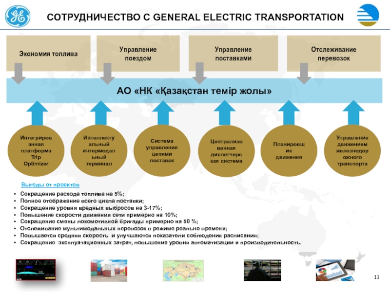 Цифровая железная дорога презентация