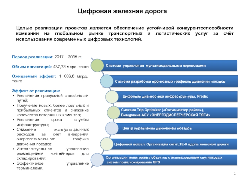 Целью реализации проекта является