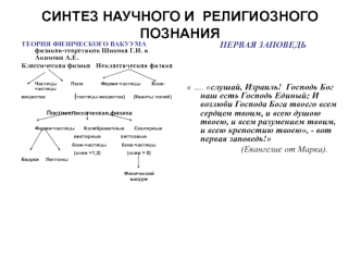 Синтез научного и религиозного познания. Теория физического вакуума