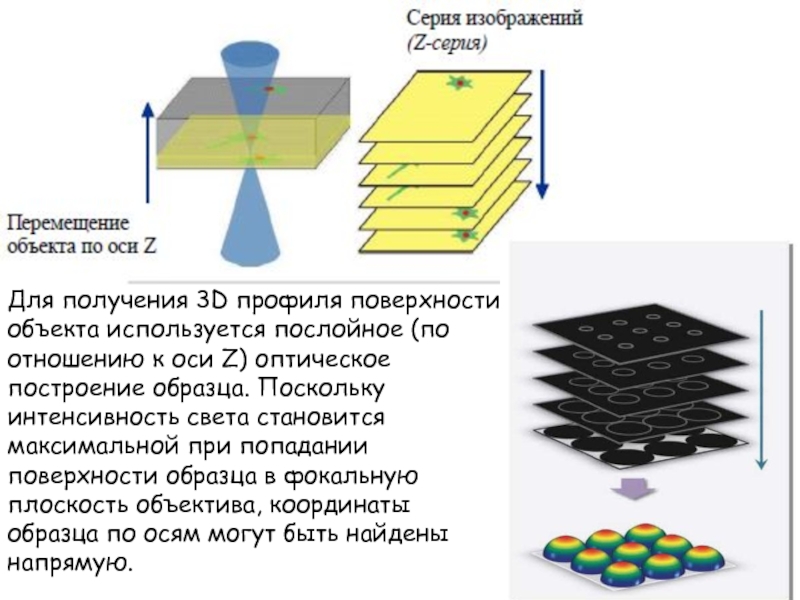 Послойное изображение