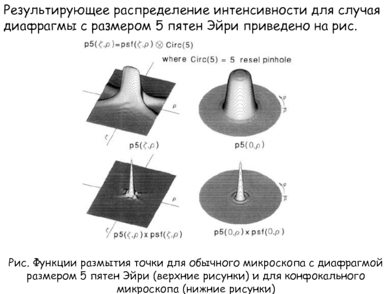 Диаметр мембраны. Диаметр пятна Эйри. Диск Эйри формула. Пятно Эйри формула. Диафрагма микроскопа функция.