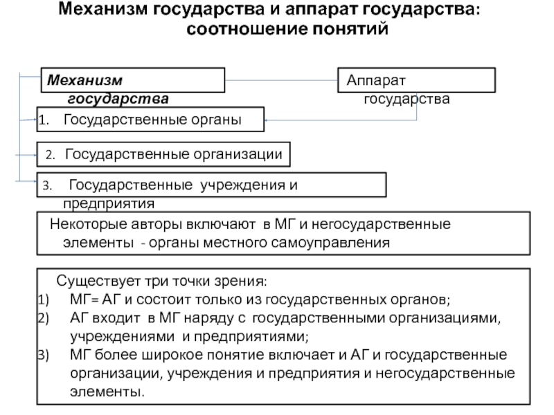 Концепция механизма