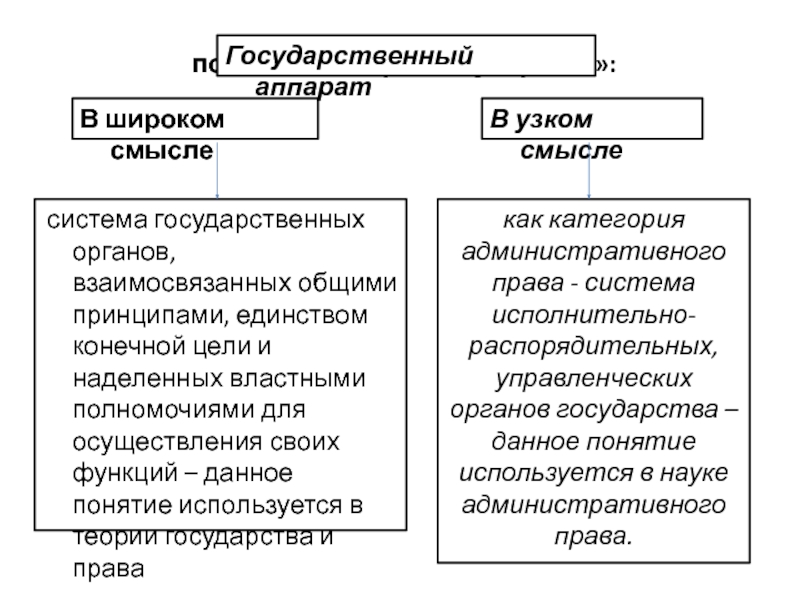 В узком смысле. Государственный аппарат в широком смысле. Аппарат государства понятие. Понятие государственного аппарата. Понятие государства в широком смысле.