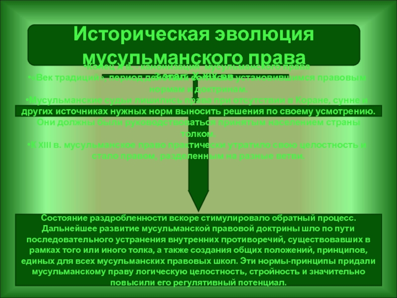 Система мусульманского права презентация