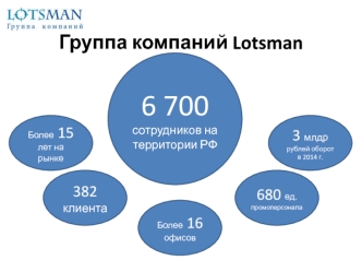 Группа компаний Lotsman