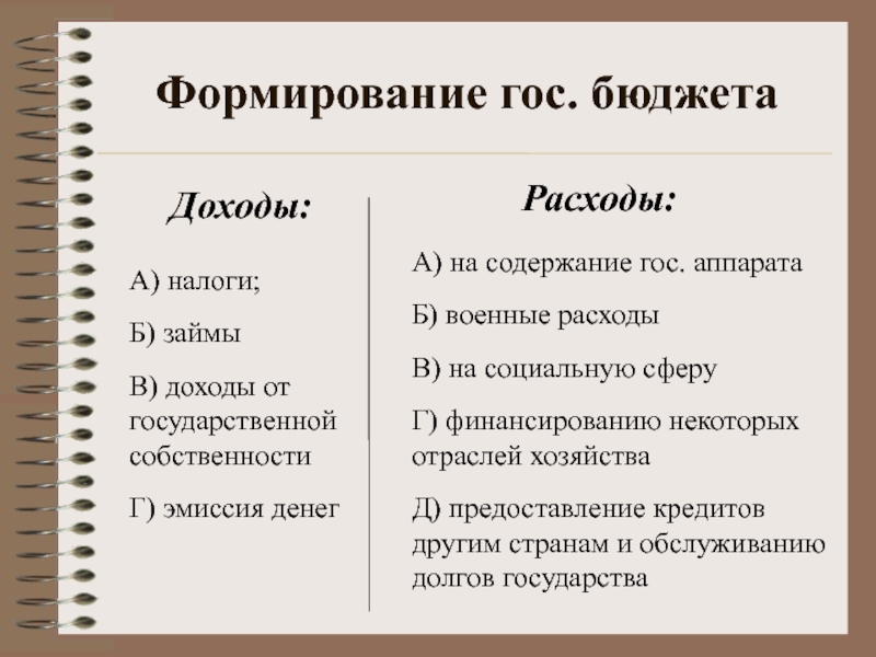 Государственный бюджет расходы государства. Как формируется бюджет государства. Формирование го сюджета. Формирование гос бюджета. Как формируется бюджет страны.