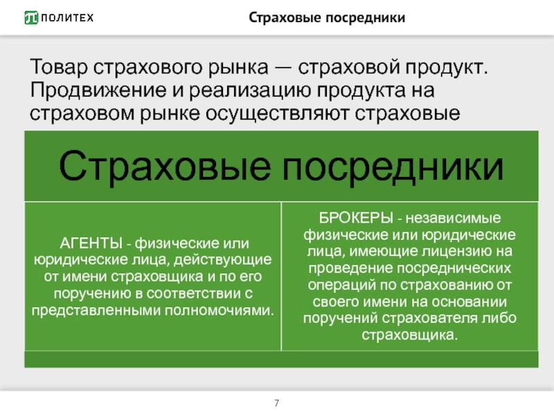 Страховой рынок презентация