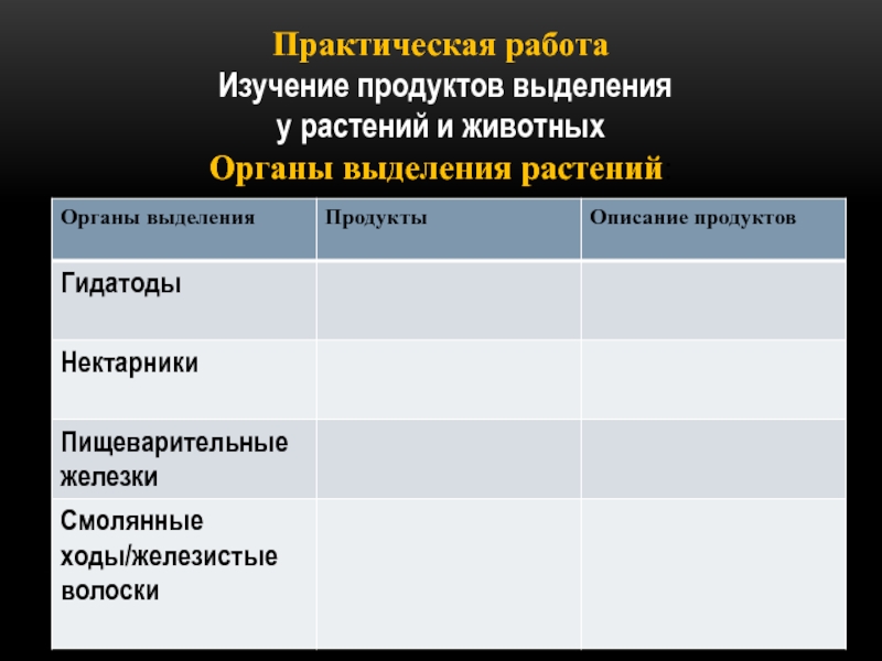 Особенности выделения у растений 7 класс. Органы выделения растений таблица. Органы выделения у растений. Продукты выделения растений. Органы выделения растений выделения.