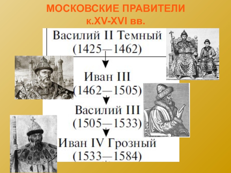 Доклад: Московская Русь в XVI в. Иван IV (Грозный)