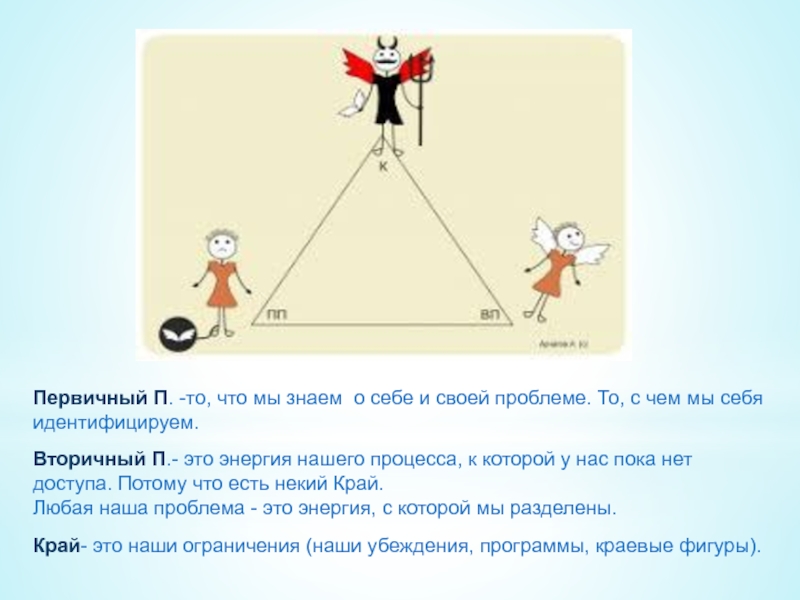 Процесс ориентированная психология