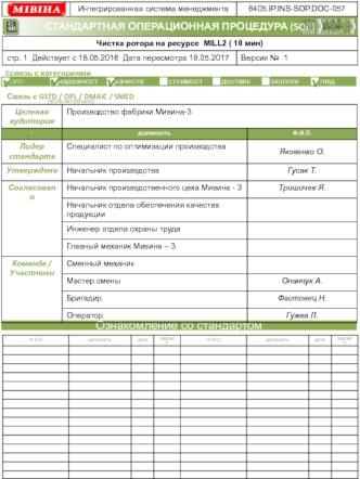 Интегрированная система менеджмента. Производство фабрики Мивина-3