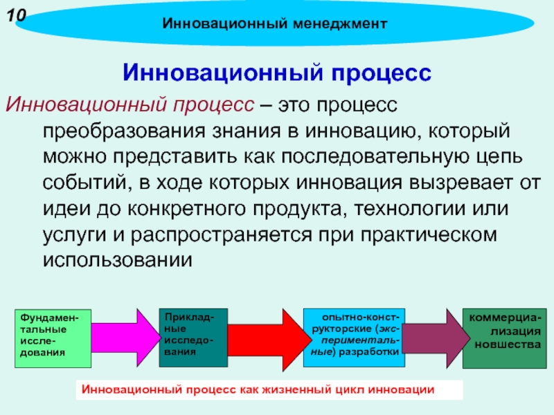 Объектом в инновационном менеджменте. Инновационный менеджмент это процесс. Процесс инновации. Новшество это в менеджменте. Инновация и инновационный процесс.