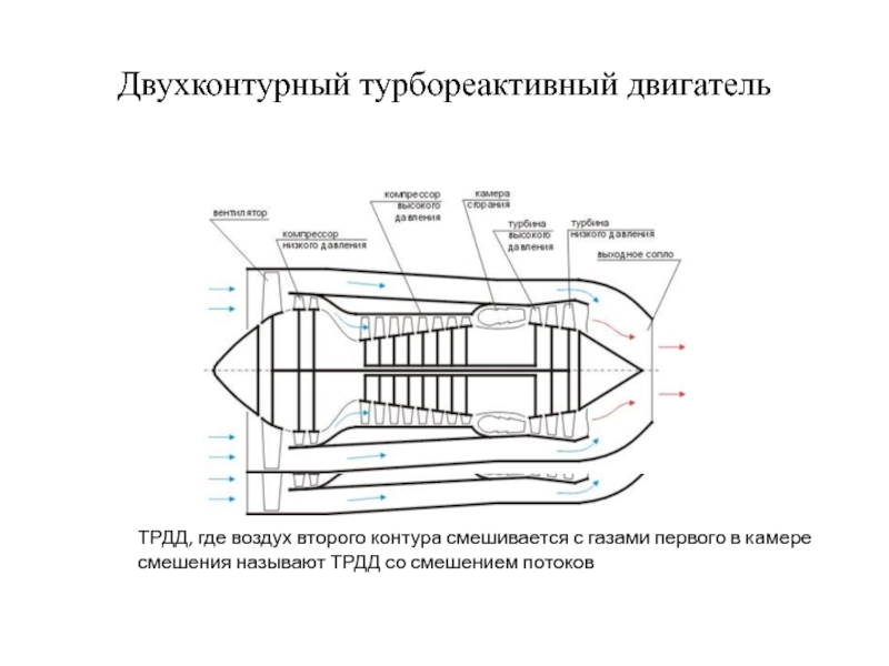 Конструктивная схема трд