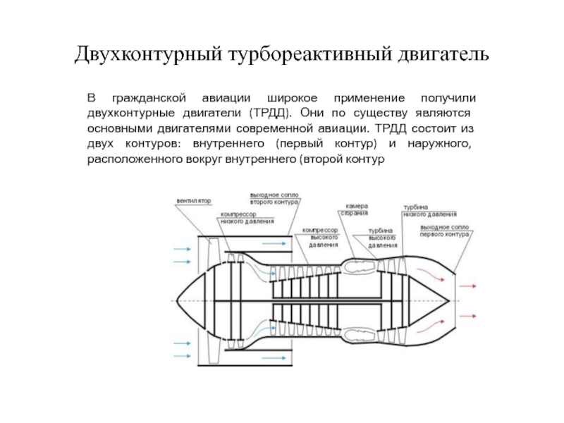 Воздушные двигатели презентация 7 класс