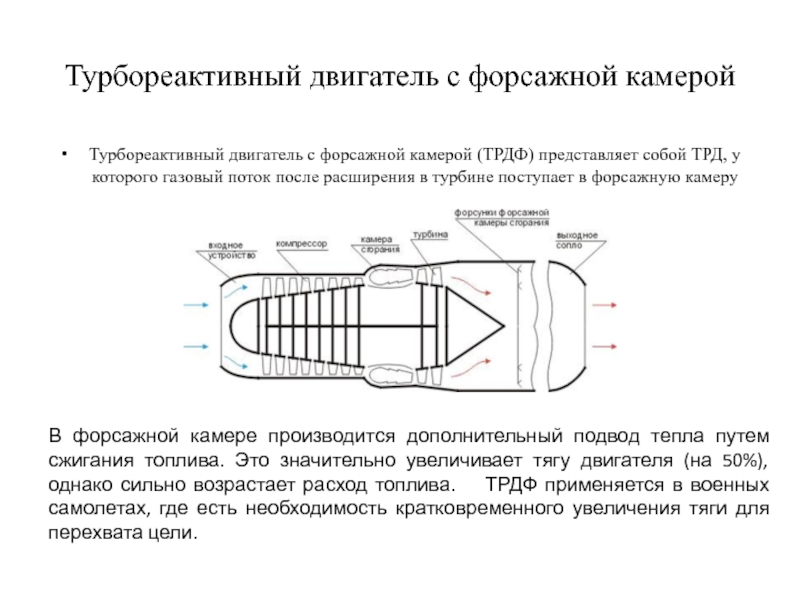 Двигатель с форсажной камерой