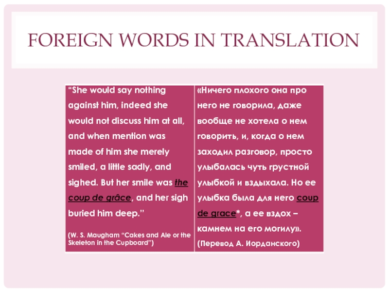 In перевод. Foreign Words. Foreign Words in English. Foreign Words in English examples.