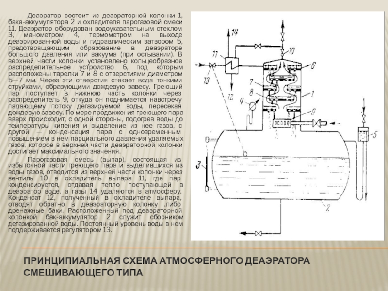 Схема атмосферного деаэратора