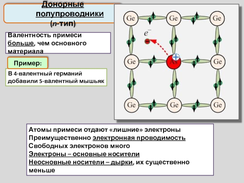 Избыточные электроны