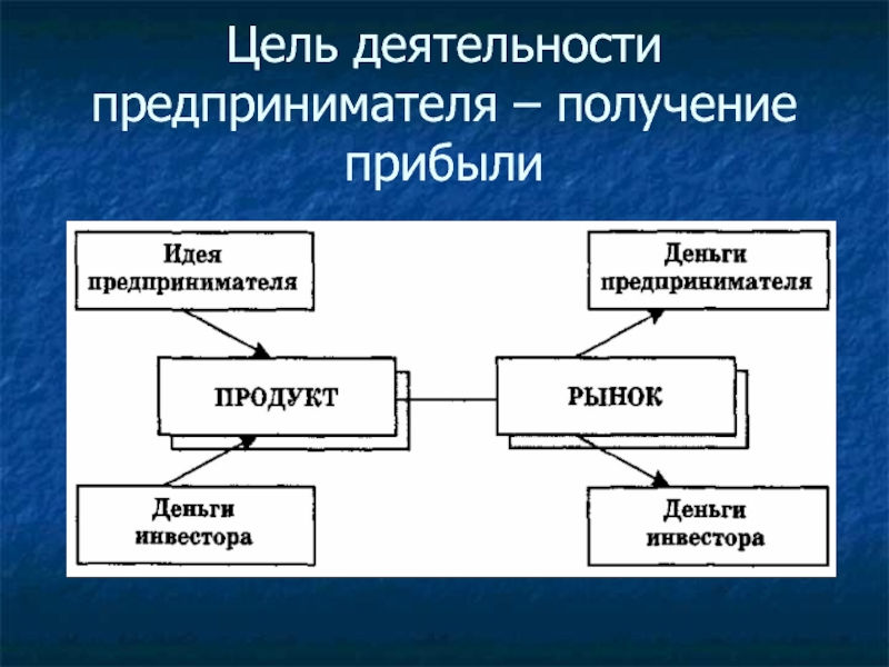 Оформление и цель получения