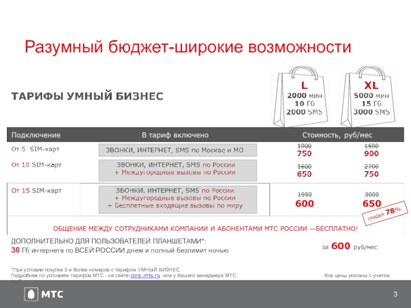 Тарифный план умный бизнес 2 мтс