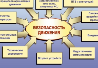 Комплексная автоматизированная система учета, контроля, устранения отказов технических средств и анализа их надежности