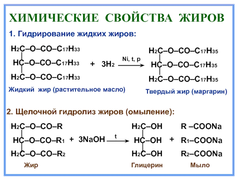 Сложные эфиры химические свойства презентация