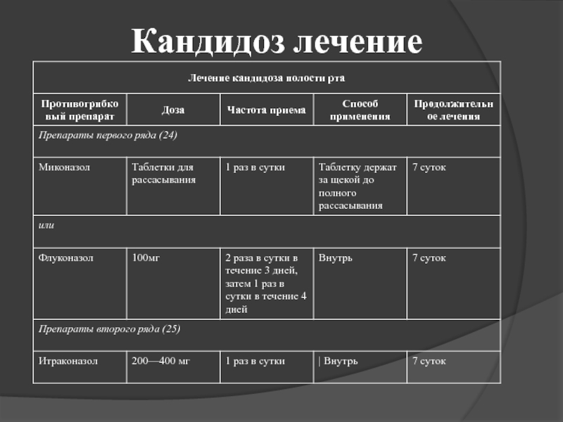 Стратегия вич инфекция