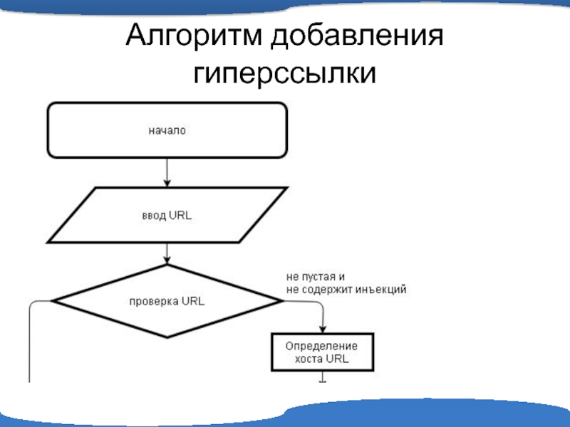 Собрано алгоритмами