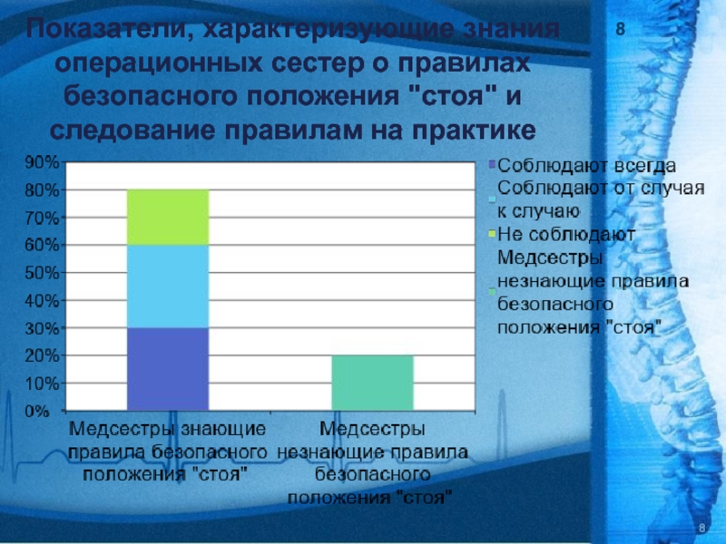 Тесты операционные сестры. Стаж работы для операционных сестер. Статистика знания операционных сис 2021. Работа операционный сестры это.