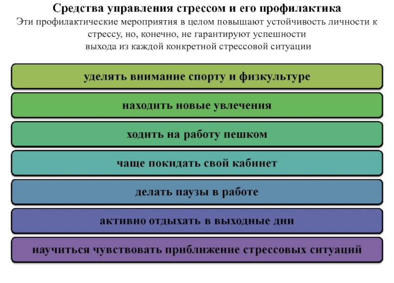 Реферат: Стрессовые ситуации в работе менеджера по персоналу